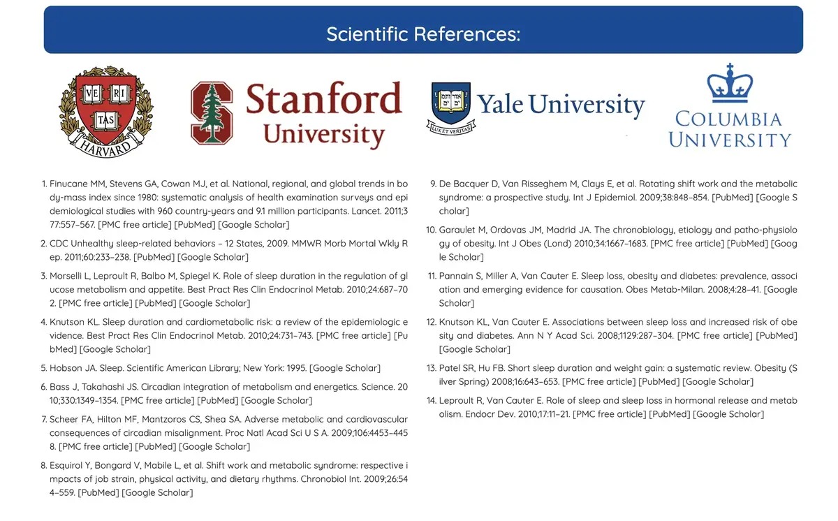 Scientific references list cited on the Mindoxa buyer guide